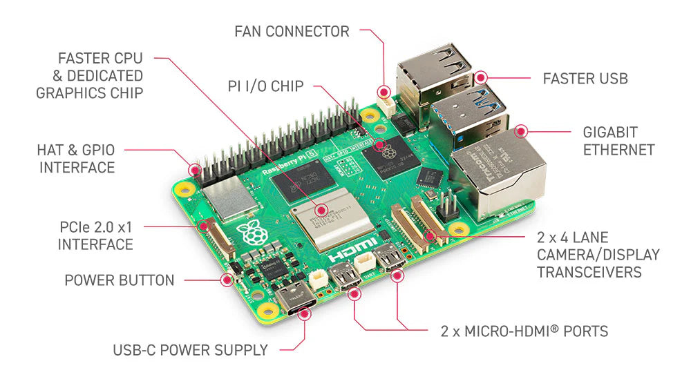 Raspberry Pi 5 Single Board Computer