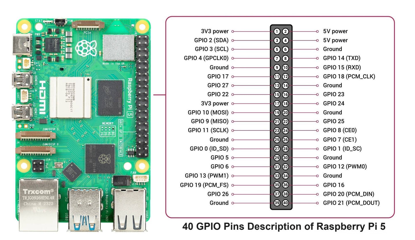Raspberry Pi 5 Single Board Computer