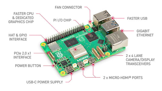 Raspberry Pi 5 Single Board Computer